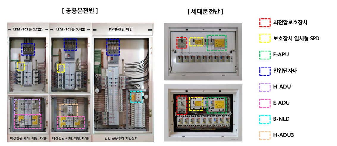 다중보호분전반구조도 이미지